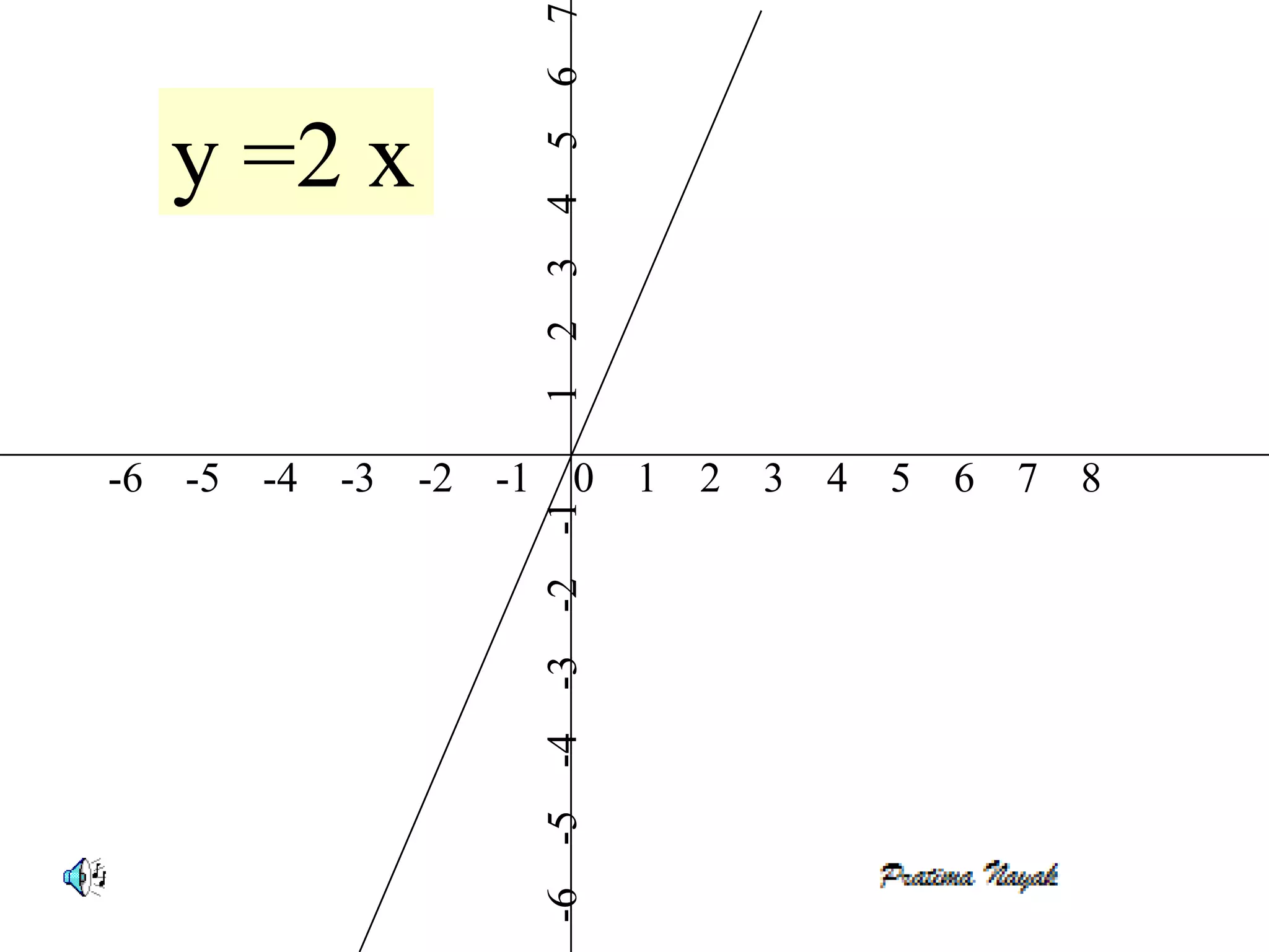 7
                        6
  y =2 x



                        5
                        4
                        3
                        2
                        1
-6 -5 -4   -3   -2 -1        0     1   2   3   4   5   6   7   8

                        -2 -1
                        -3
                        -6 -5 -4
 