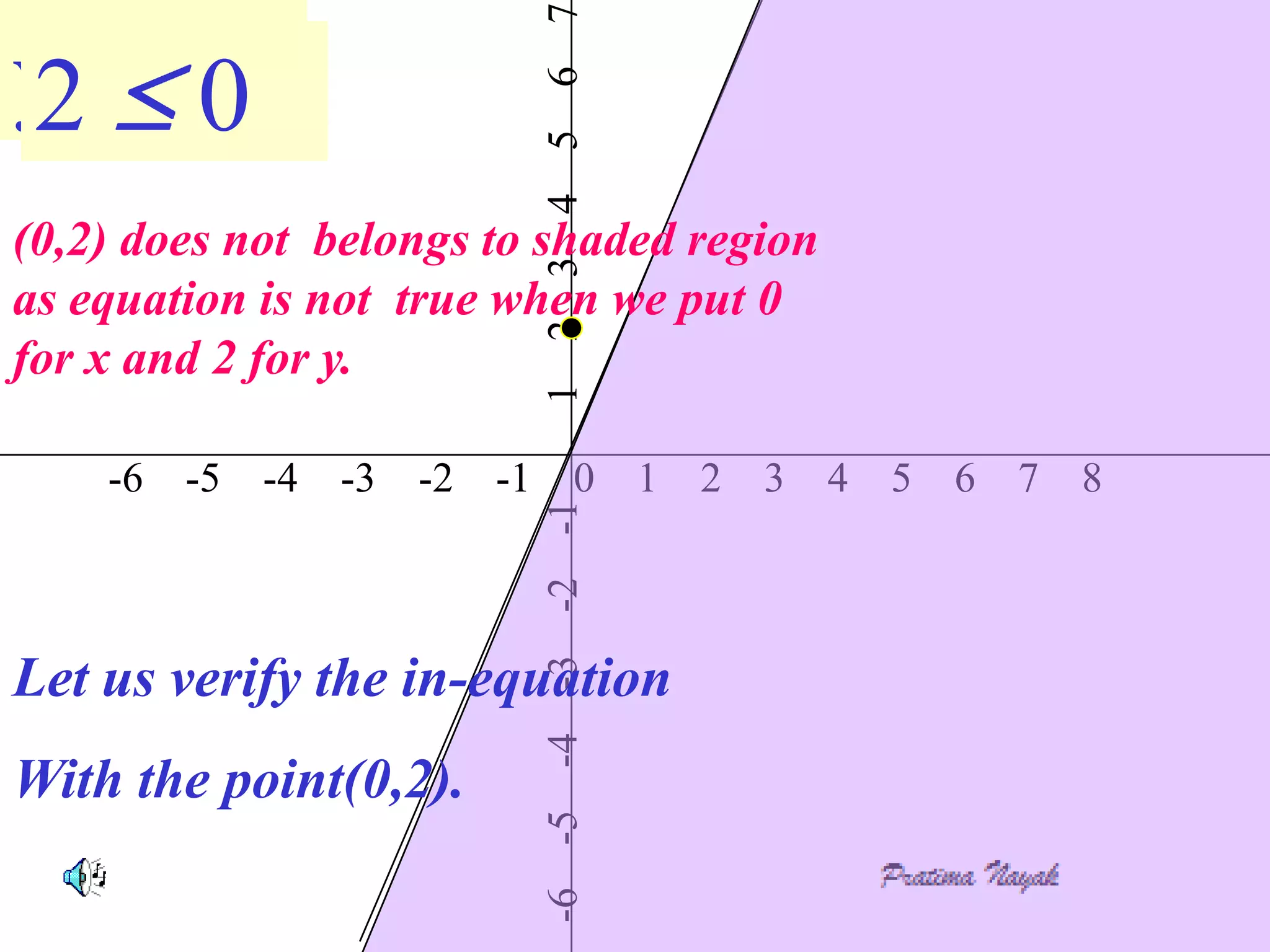 7
y 2x
2 0



                            6
                            5
                            4
(0,2) does not belongs to shaded region




                            3
as equation is not true when we put 0




                            2
for x and 2 for y.



                            1
    -6 -5 -4   -3   -2 -1        0     1   2   3   4   5   6   7   8

                            -2 -1
                            -3

Let us verify the in-equation
                            -6 -5 -4




With the point(0,2).
 