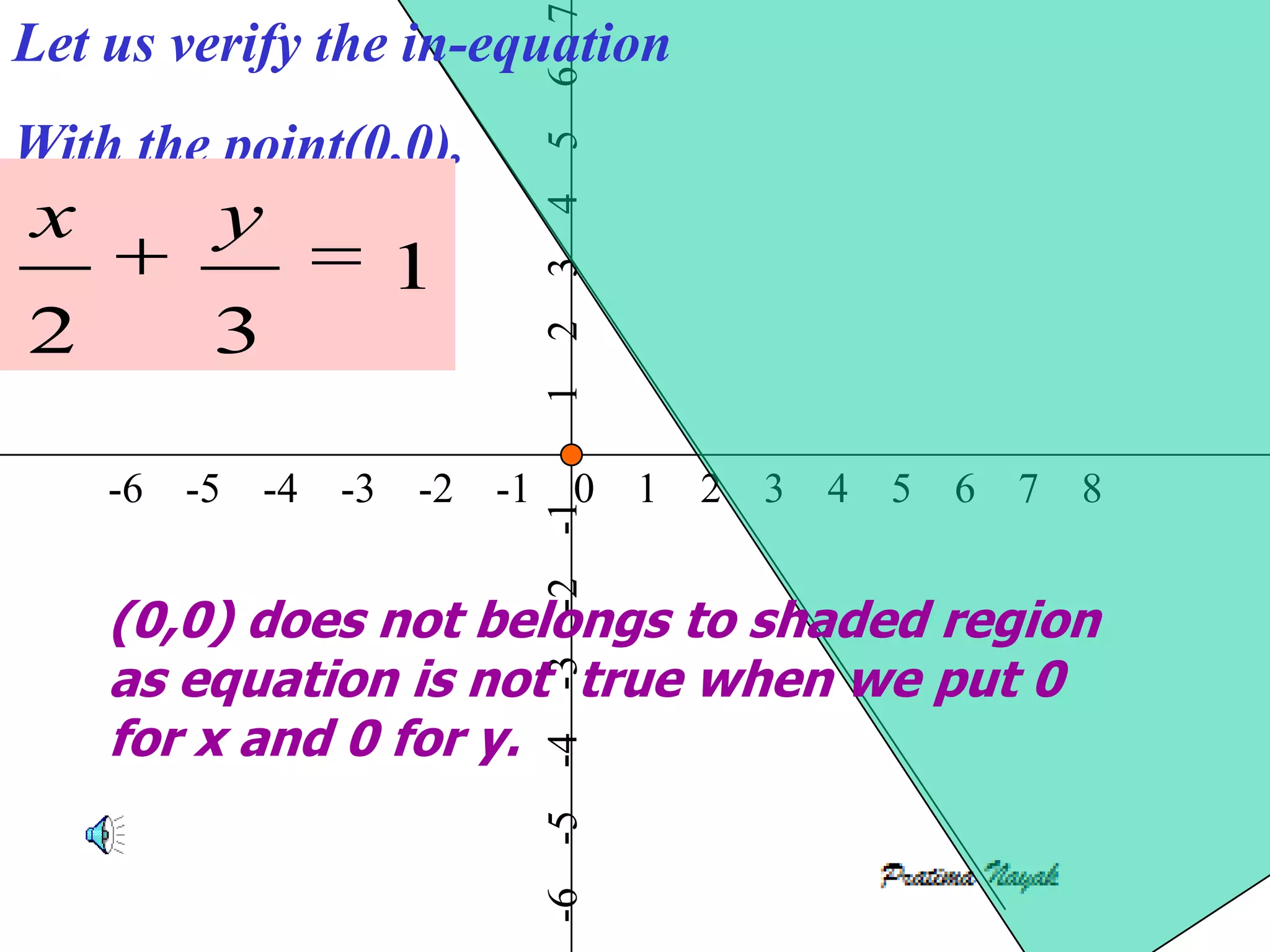 7
Let us verify the in-equation




                            6
With the point(0,0).




                            5
 x    y



                            4
3x + 2y = 66
3x 2 y 1


                            3
2       3


                            2
                            1
    -6 -5 -4   -3   -2 -1        0     1   2   3   4   5   6   7   8
                            -2 -1
    (0,0) does not belongs to shaded region
    as equation is not true when we put 0
                            -3



    for x and 0 for y.
                            -6 -5 -4
 