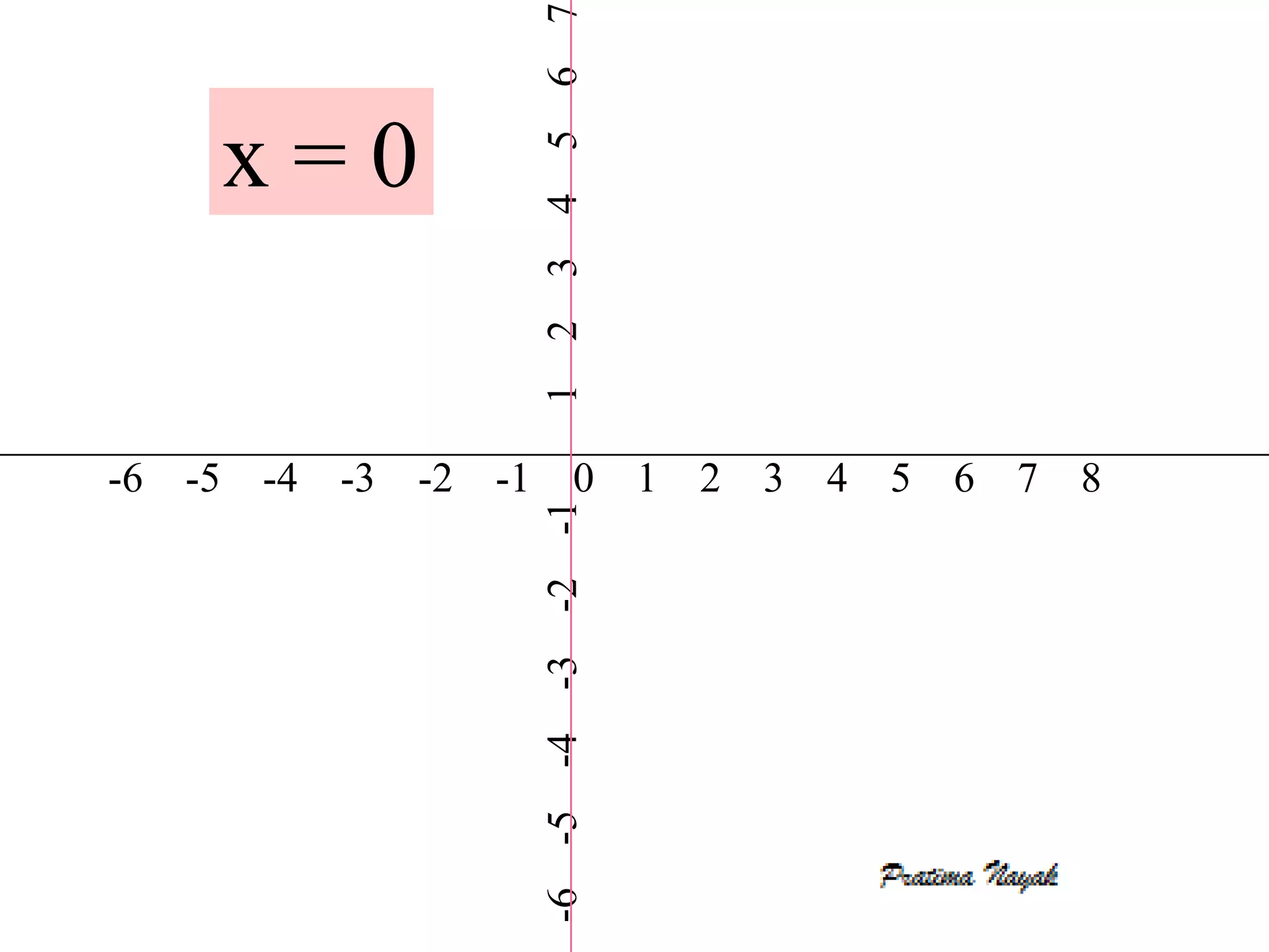 7
                        6
    x=0



                        5
                        4
                        3
                        2
                        1
-6 -5 -4   -3   -2 -1        0     1   2   3   4   5   6   7   8

                        -2 -1
                        -3
                        -6 -5 -4
 