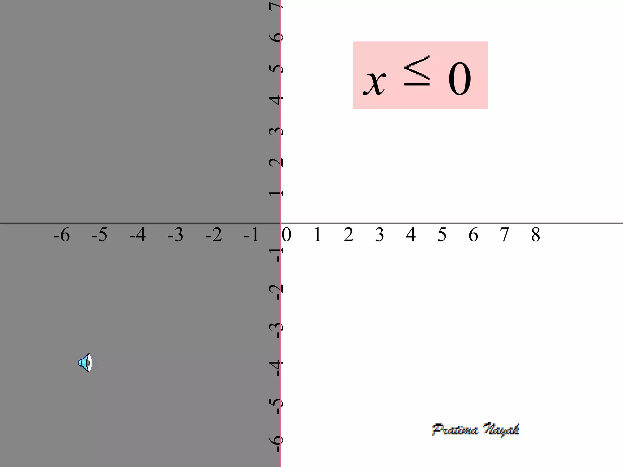 7
                        6
                                           x       0


                        5
                        4
                        3
                        2
                        1
-6 -5 -4   -3   -2 -1        0     1   2   3   4   5   6   7   8

                        -2 -1
                        -3
                        -6 -5 -4
 