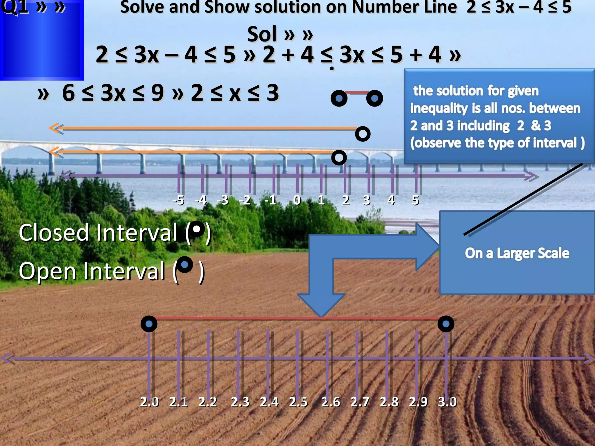 QQ11 » » SSoollvvee aanndd SShhooww ssoolluuttiioonn oonn NNuummbbeerr LLiinnee 22 ≤≤ 33xx –– 44 ≤≤ 55 
SSooll » » 
22 ≤≤ 33xx –– 44 ≤≤ 55 » 22 ++ 4 ≤≤ .. 33 x ≤≤ 5 ++ 4 » 
» 66 ≤≤ 33xx ≤≤ 99 » 22 ≤≤ xx ≤≤ 33 
--55 --44 --33 --22 --11 00 11 22 33 44 55 
CClloosseedd IInntteerrvvaall (( )) 
OOppeenn IInntteerrvvaall (( )) 
22..00 22..11 22..22 22..33 22..44 22..55 22..66 22..77 22..88 22..99 33..00 
 