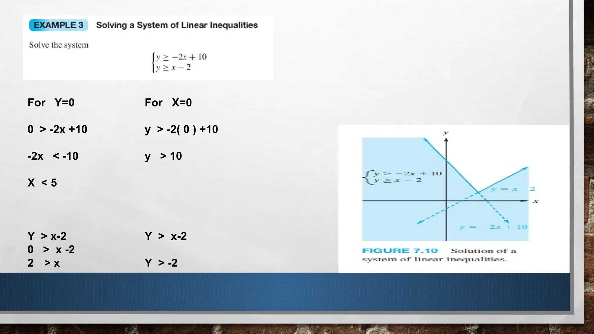 Ch 7 Linear Programming(inequality).pptx