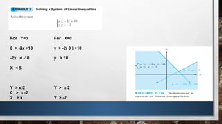 For Y=0
0 > -2x +10
-2x < -10
X < 5
Y > x-2
0 > x -2
2 > x
For X=0
y > -2( 0 ) +10
y > 10
Y > x-2
Y > -2
 