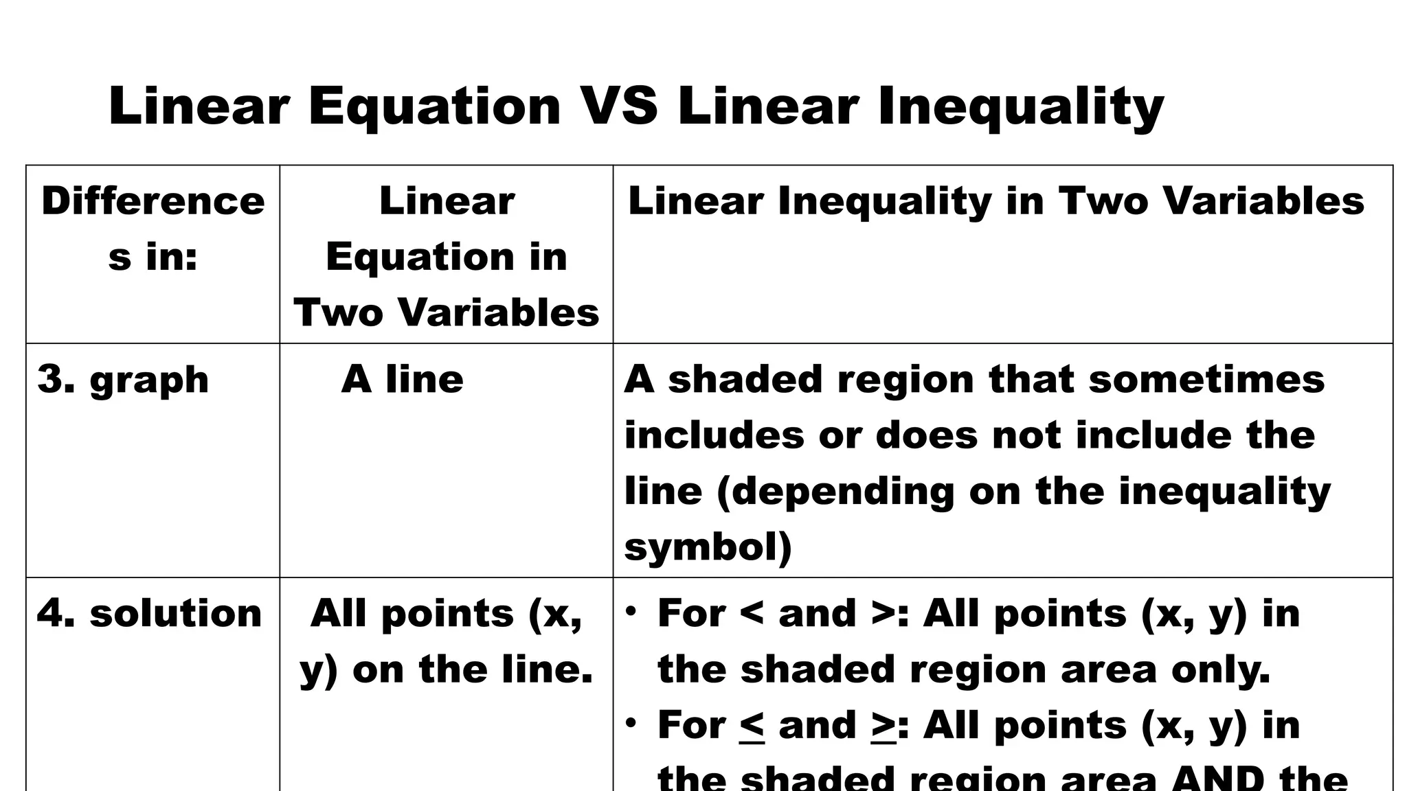 Linear Inequalities in two variable.pptx