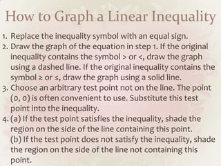 How to Graph a Linear Inequality
1. Replace the inequality symbol with an equal sign.
2. Draw the graph of the equation in step 1. If the original
   inequality contains the symbol > or <, draw the graph
   using a dashed line. If the original inequality contains the
   symbol ≥ or ≤, draw the graph using a solid line.
3. Choose an arbitrary test point not on the line. The point
   (0, 0) is often convenient to use. Substitute this test
   point into the inequality.
4. (a) If the test point satisfies the inequality, shade the
   region on the side of the line containing this point.
   (b) If the test point does not satisfy the inequality, shade
   the region on the side of the line not containing this
   point.
 