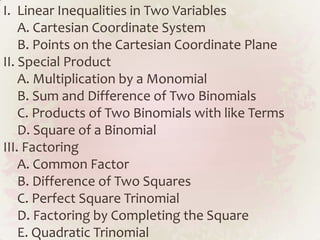 I. Linear Inequalities in Two Variables
    A. Cartesian Coordinate System
    B. Points on the Cartesian Coordinate Plane
II. Special Product
    A. Multiplication by a Monomial
    B. Sum and Difference of Two Binomials
    C. Products of Two Binomials with like Terms
    D. Square of a Binomial
III. Factoring
    A. Common Factor
    B. Difference of Two Squares
    C. Perfect Square Trinomial
    D. Factoring by Completing the Square
    E. Quadratic Trinomial
 