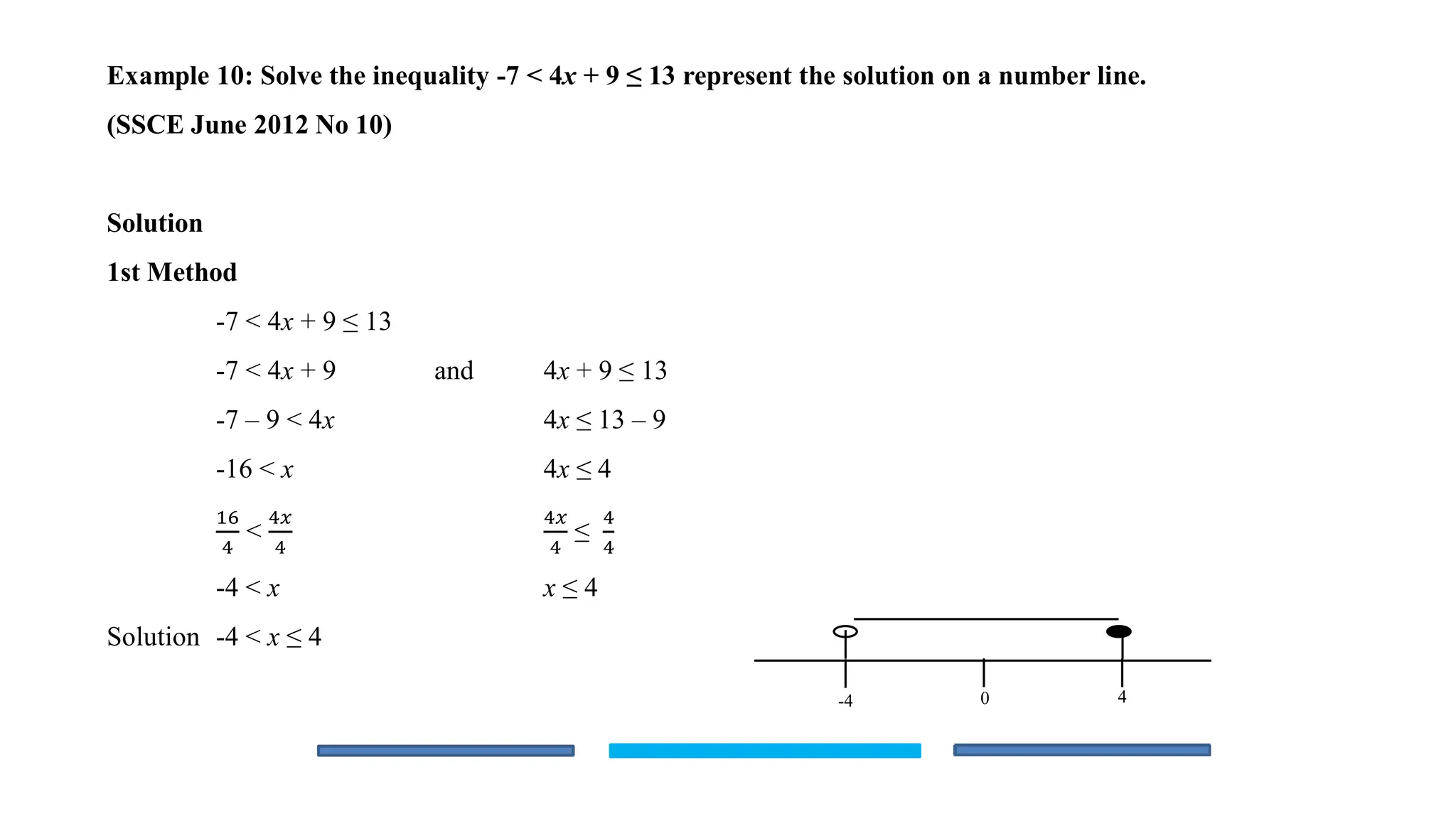 Example 10: Solve the inequality -7 < 4x + 9 ≤ 13 represent the solution on a number line.
(SSCE June 2012 No 10)
Solution
1st Method
-7 < 4x + 9 ≤ 13
-7 < 4x + 9 and 4x + 9 ≤ 13
-7 – 9 < 4x 4x ≤ 13 – 9
-16 < x 4x ≤ 4
16
4
<
4𝑥
4
4𝑥
4
≤
4
4
-4 < x x ≤ 4
Solution -4 < x ≤ 4
-4 0 4
 