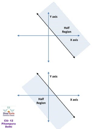 X axis
Y axis
Half
Region
X axis
Y axis
Half
Region
CU- 12
Pitampura
Delhi
 