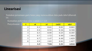 Linearisasi
• Tentukan persamaan garis lurus yang mencocokkan data pada tabel dibawah
ini.
Kemudian perkirakan nilai y untuk x = 1.0
Penyelesaian :
 