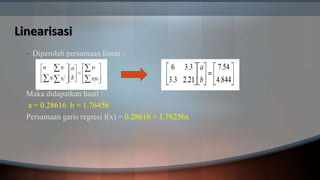 Linearisasi
• Diperoleh persamaan linear :
Maka didapatkan hasil :
a = 0.28616 b = 1.76456
Persamaan garis regresi f(x) = 0.28616 + 1.76256x
 