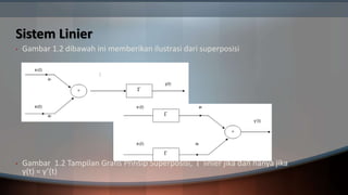 Sistem Linier
• Gambar 1.2 dibawah ini memberikan ilustrasi dari superposisi
• Gambar 1.2 Tampilan Grafis Prinsip Superposisi,  linier jika dan hanya jika
y(t) = y’(t)
 