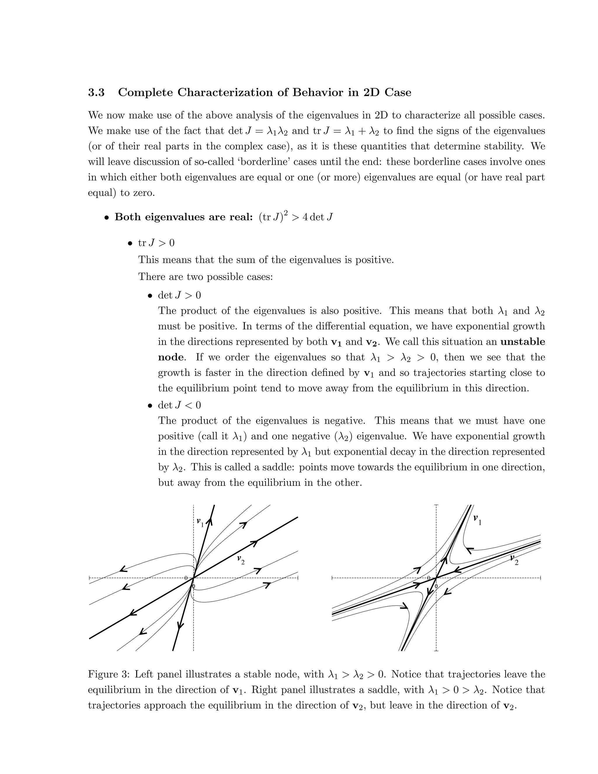 3.3 Complete Characterization of Behavior in 2D Case
We now make use of the above analysis of the eigenvalues in 2D to characterize all possible cases.
We make use of the fact that det J = λ1λ2 and tr J = λ1 + λ2 to find the signs of the eigenvalues
(or of their real parts in the complex case), as it is these quantities that determine stability. We
will leave discussion of so-called ‘borderline’ cases until the end: these borderline cases involve ones
in which either both eigenvalues are equal or one (or more) eigenvalues are equal (or have real part
equal) to zero.
• Both eigenvalues are real: (tr J)2
 4 det J
• tr J  0
This means that the sum of the eigenvalues is positive.
There are two possible cases:
• det J  0
The product of the eigenvalues is also positive. This means that both λ1 and λ2
must be positive. In terms of the differential equation, we have exponential growth
in the directions represented by both v1 and v2. We call this situation an unstable
node. If we order the eigenvalues so that λ1  λ2  0, then we see that the
growth is faster in the direction defined by v1 and so trajectories starting close to
the equilibrium point tend to move away from the equilibrium in this direction.
• det J  0
The product of the eigenvalues is negative. This means that we must have one
positive (call it λ1) and one negative (λ2) eigenvalue. We have exponential growth
in the direction represented by λ1 but exponential decay in the direction represented
by λ2. This is called a saddle: points move towards the equilibrium in one direction,
but away from the equilibrium in the other.
0
0
v1
v2
0
0
v1
v2
Figure 3: Left panel illustrates a stable node, with λ1  λ2  0. Notice that trajectories leave the
equilibrium in the direction of v1. Right panel illustrates a saddle, with λ1  0  λ2. Notice that
trajectories approach the equilibrium in the direction of v2, but leave in the direction of v2.
 