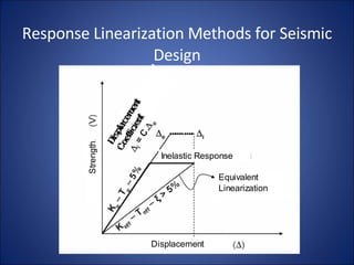 Response Linearization Methods for Seismic Design 