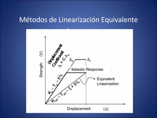 Métodos de Linearización Equivalente 