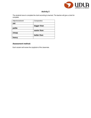 Activity 2

The students have to complete the chart according to learned. The teacher will give a chart for
complete.

Adjective/adverb                Comparative
old
                                bigger than
polite
                                easier than
cheap
                                better than
heavy


Assessment method:

Each student will review the copybook of the classmate.
 