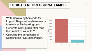 LOGISTIC REGRESSION-EXAMPLE
• Write down a python code for
Logistic Regression where needs
to read csv file(banking.csv)
•...