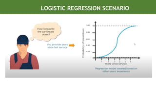 LINEAR LOGISTIC REGRESSION PPT(1).pptx