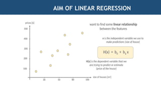 LINEAR LOGISTIC REGRESSION PPT(1).pptx