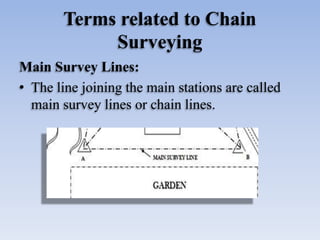 Terms related to Chain
Surveying
Main Survey Lines:
• The line joining the main stations are called
main survey lines or chain lines.
 