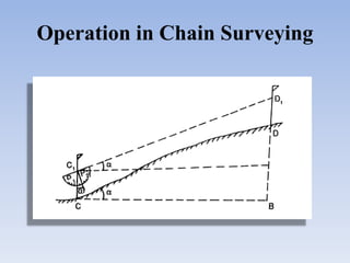 Operation in Chain Surveying
 