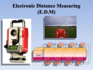 Electronic Distance Measuring
(E.D.M)
EDM
l l l
l
l
llP
 