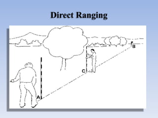 Direct Ranging
 
