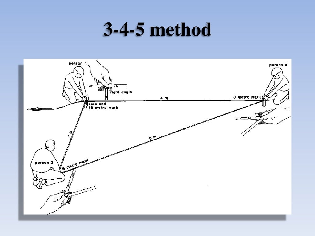 Linear measurement