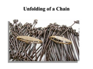 Unfolding of a Chain
 