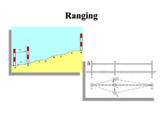 Ranging
 
