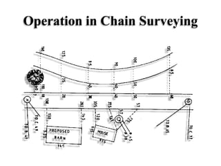 Operation in Chain Surveying
 