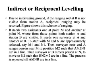 Indirect or Reciprocal Levelling
• Due to intervening ground, if the ranging rod at B is not
visible from station A, reciprocal ranging may be
resorted. Figure shows this scheme of ranging.
• It needs two assistants one at point M and another at
point N, where from those points both station A and
station B are visible. It needs one surveyor at A and
another at B. To start with M and N are approximately
selected, say M1 and N1. Then surveyor near end A
ranges person near M to position M2 such that AM2N1
are in a line. Then surveyor at B directs person at N, to
move to N2 such that BN2M2 are in a line. The process
is repeated till AMNB are in a line.
 