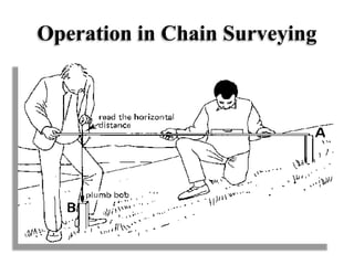 Operation in Chain Surveying
 