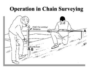 Operation in Chain Surveying
 