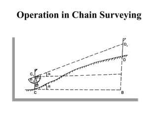 Operation in Chain Surveying
 