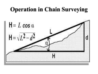 Operation in Chain Surveying
 