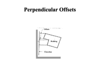 Perpendicular Offsets
 