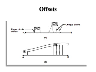 Offsets
 