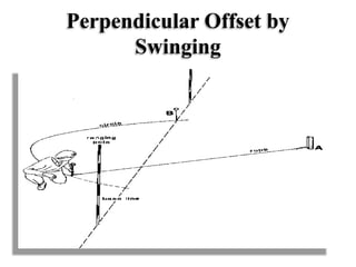 Perpendicular Offset by
Swinging
 