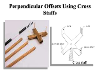 Perpendicular Offsets Using Cross
Staffs
 