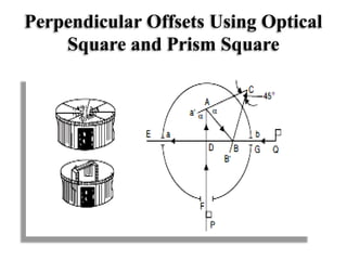 Perpendicular Offsets Using Optical
Square and Prism Square
 