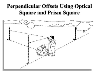 Perpendicular Offsets Using Optical
Square and Prism Square
 