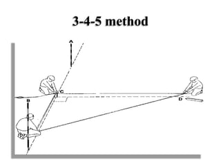 3-4-5 method
 