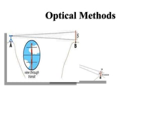 Optical Methods
 