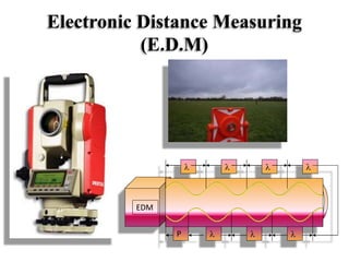 Electronic Distance Measuring
(E.D.M)
EDM
l l l
l
l
llP
 