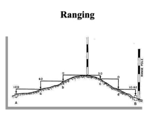 Ranging
 