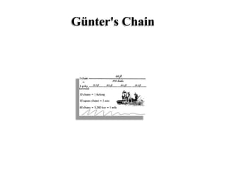 Günter's Chain
 