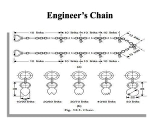 Engineer’s Chain
 