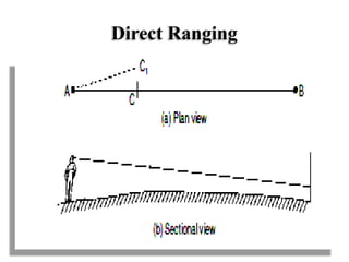 Direct Ranging
 