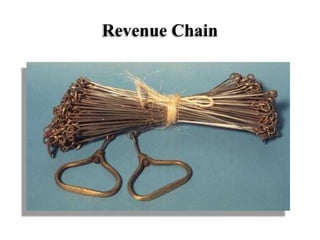Revenue Chain
 